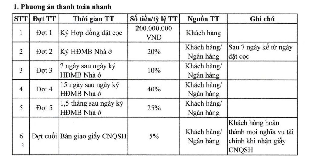 Tổng Quan 21 thanh-toan-nhanh