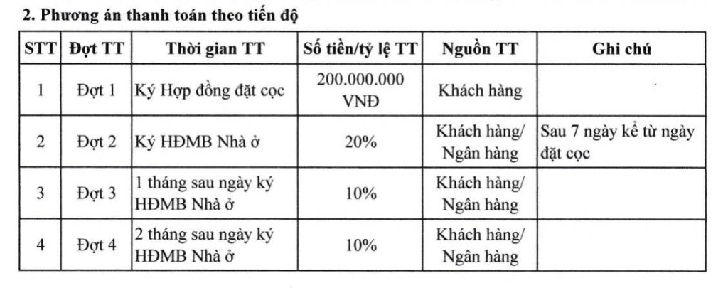 Tổng Quan 22 thanh-toan-tien-do-1