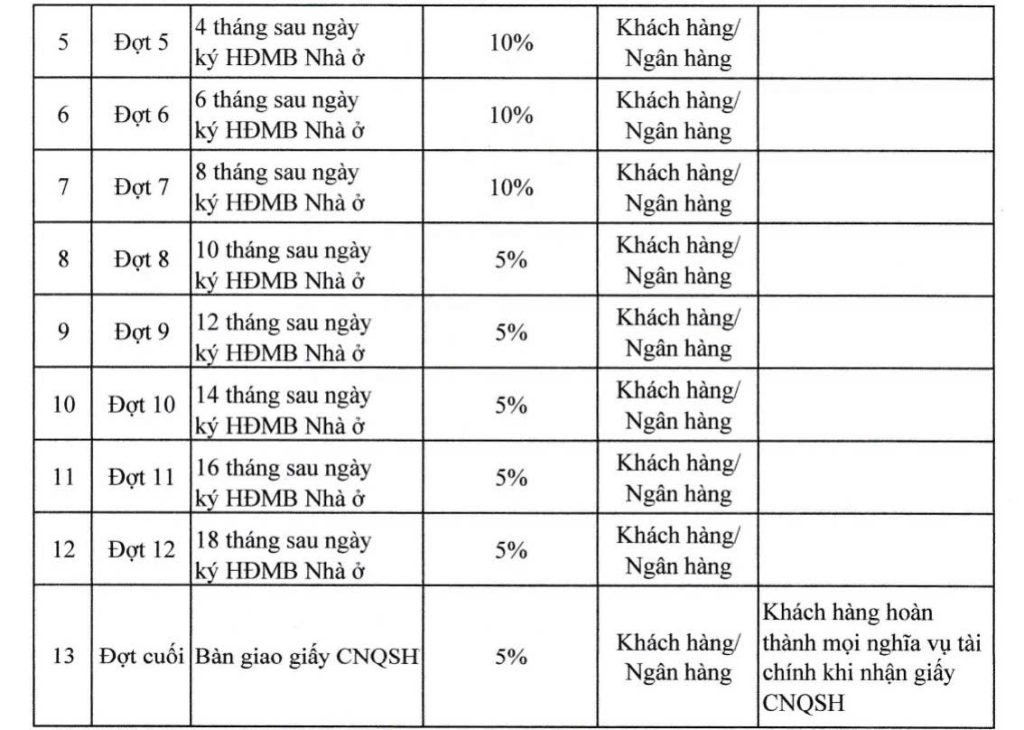 Tổng Quan 23 thanh-toan-tien-do-2